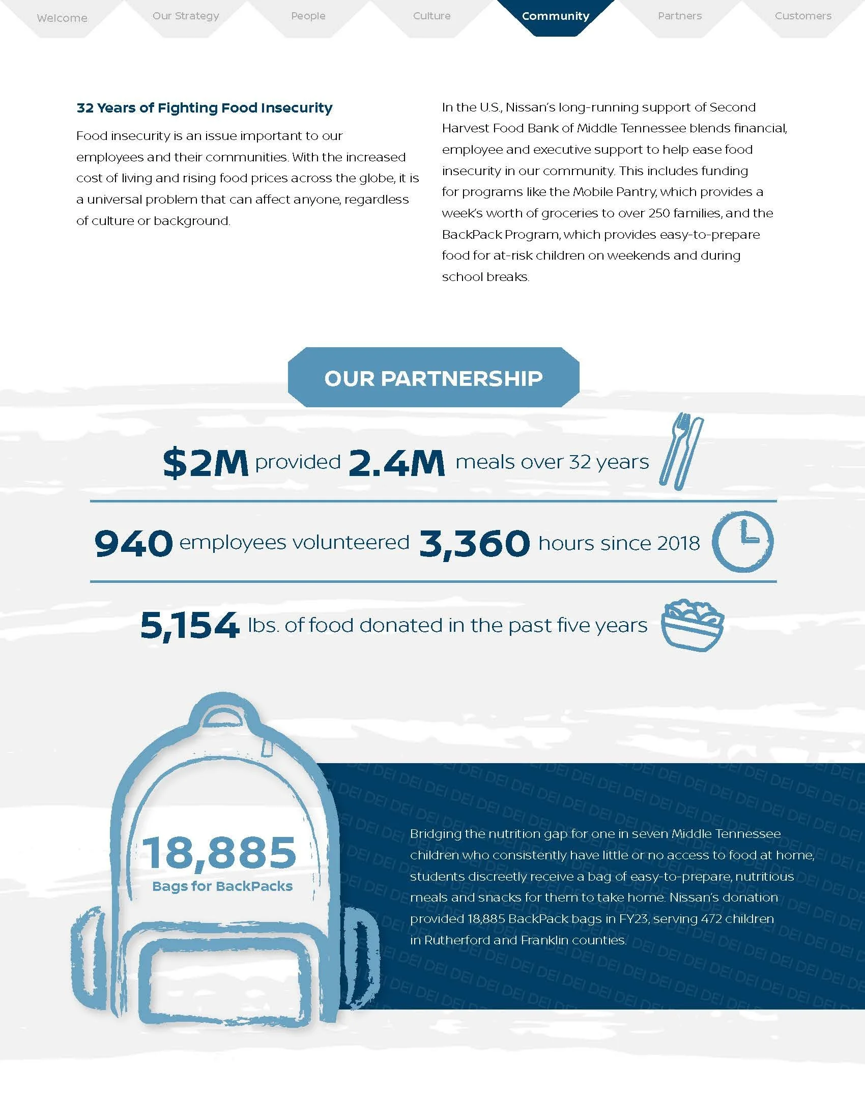 2023 Nissan DEI Report_Page_04.jpg