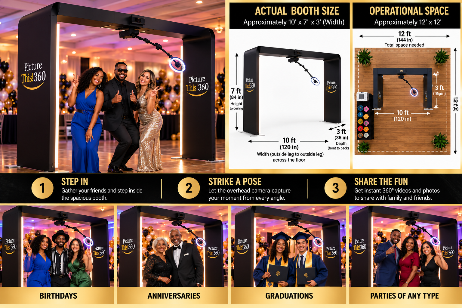 A large black photo booth with a curved top, branded with "Picture This!360", is set up at an event. Inside, three people are posing: two women and a man, all smiling and making peace and thumbs-up gestures. The background shows a decorated venue with balloons and warm lighting. To the right of the booth are diagrams comparing the booth's actual size and operational space, with measurements in feet and inches. Below, instructions for using the booth are displayed with images of different groups at various celebrations, such as birthdays, anniversaries, graduations, and parties.