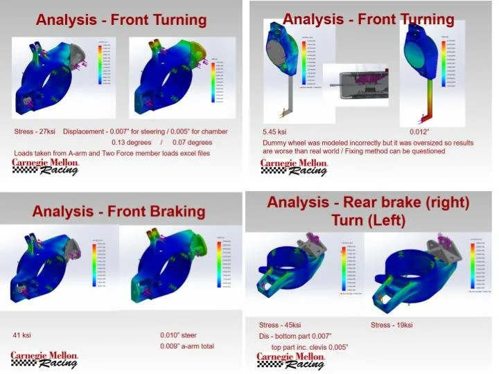 Unsprung Mass FEA.jpg