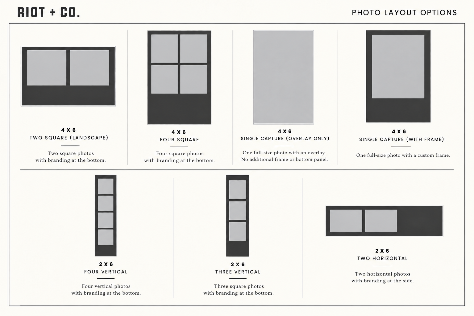 Riot + Co. photo layout options chart showing various grid arrangements for photos, including two square landscape, four square, single capture overlay, single capture with frame, four vertical, three vertical, and two horizontal layouts, each with descriptions of photo placement and branding.