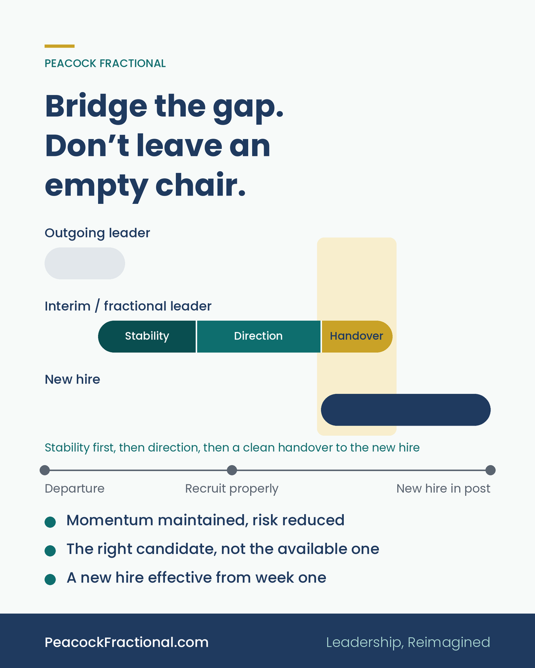 If you’re facing a leadership gap, the worst option is an empty chair.