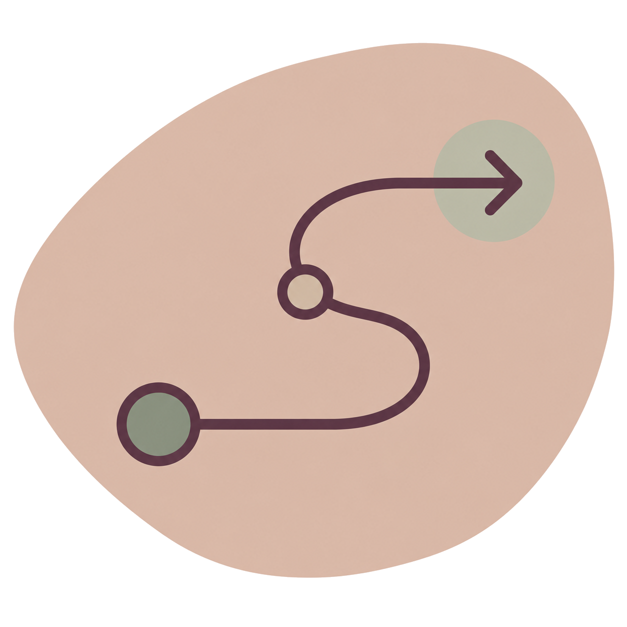 Flowchart diagram with two green circles connected by a curved line, ending with an arrow pointing to the right.