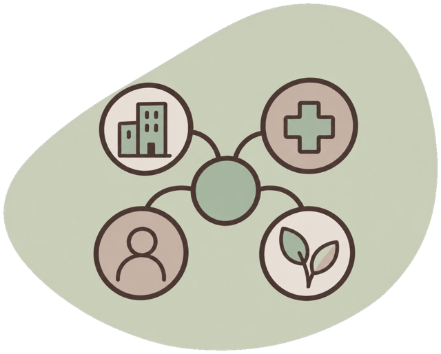 A diagram with four connected icons representing buildings, a medical cross, a person, and a plant, centered around a circle.