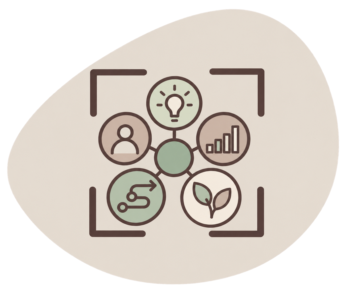 Diagram of interconnected icons representing ideas, people, growth, sustainability, and innovation.
