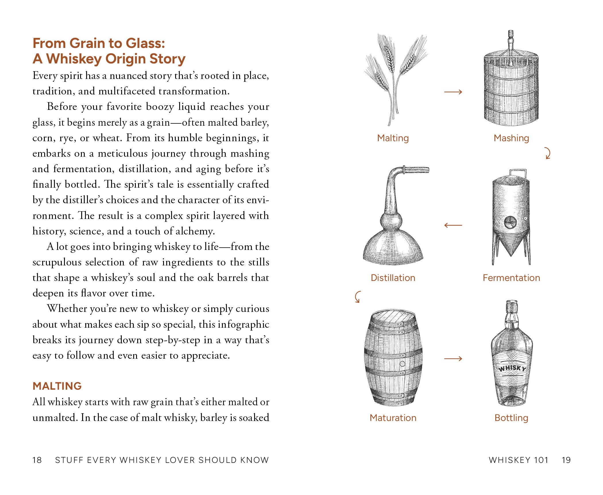 Stuff Whiskey_spread_2.jpg