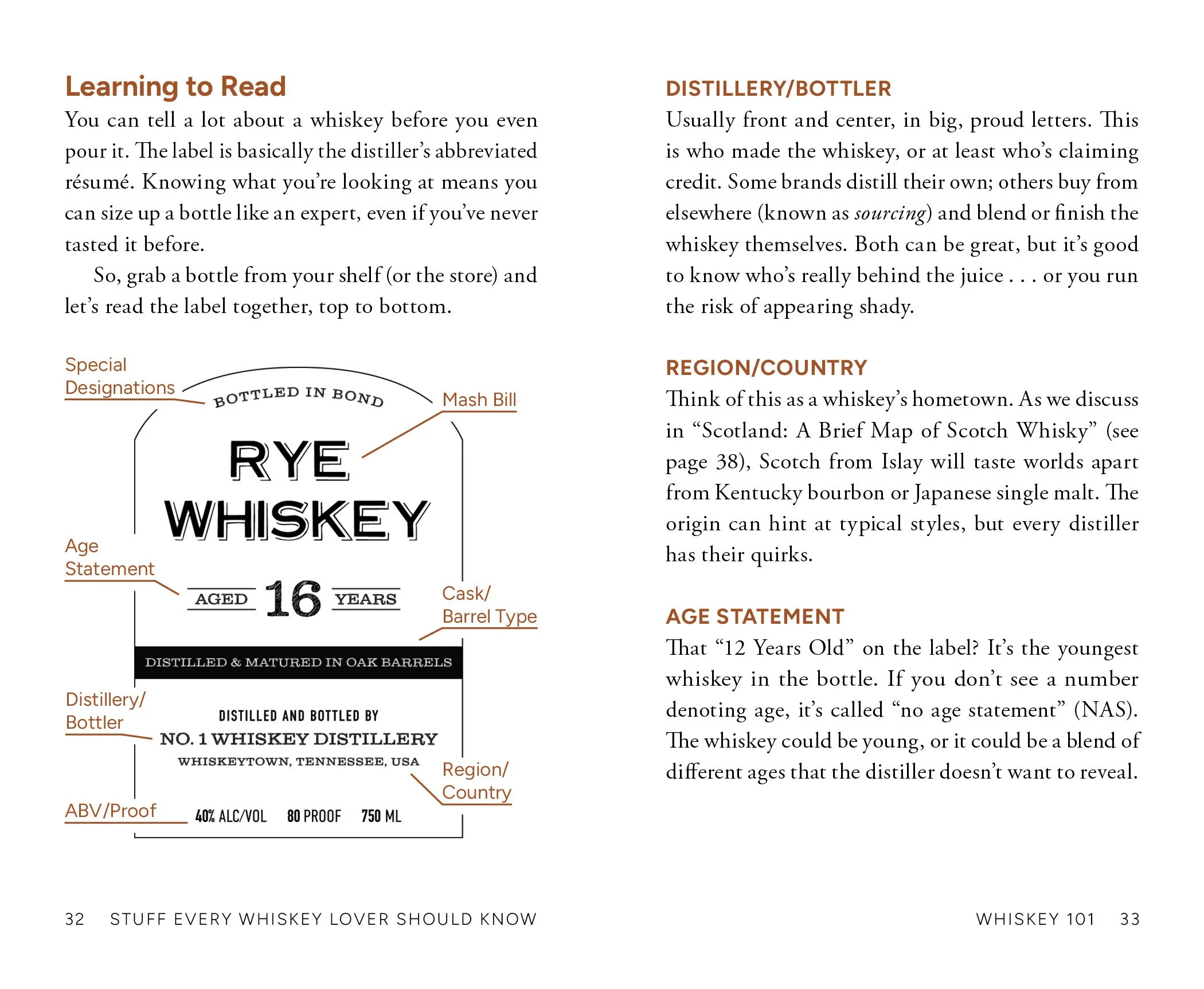 Stuff Whiskey_spread_4.jpg