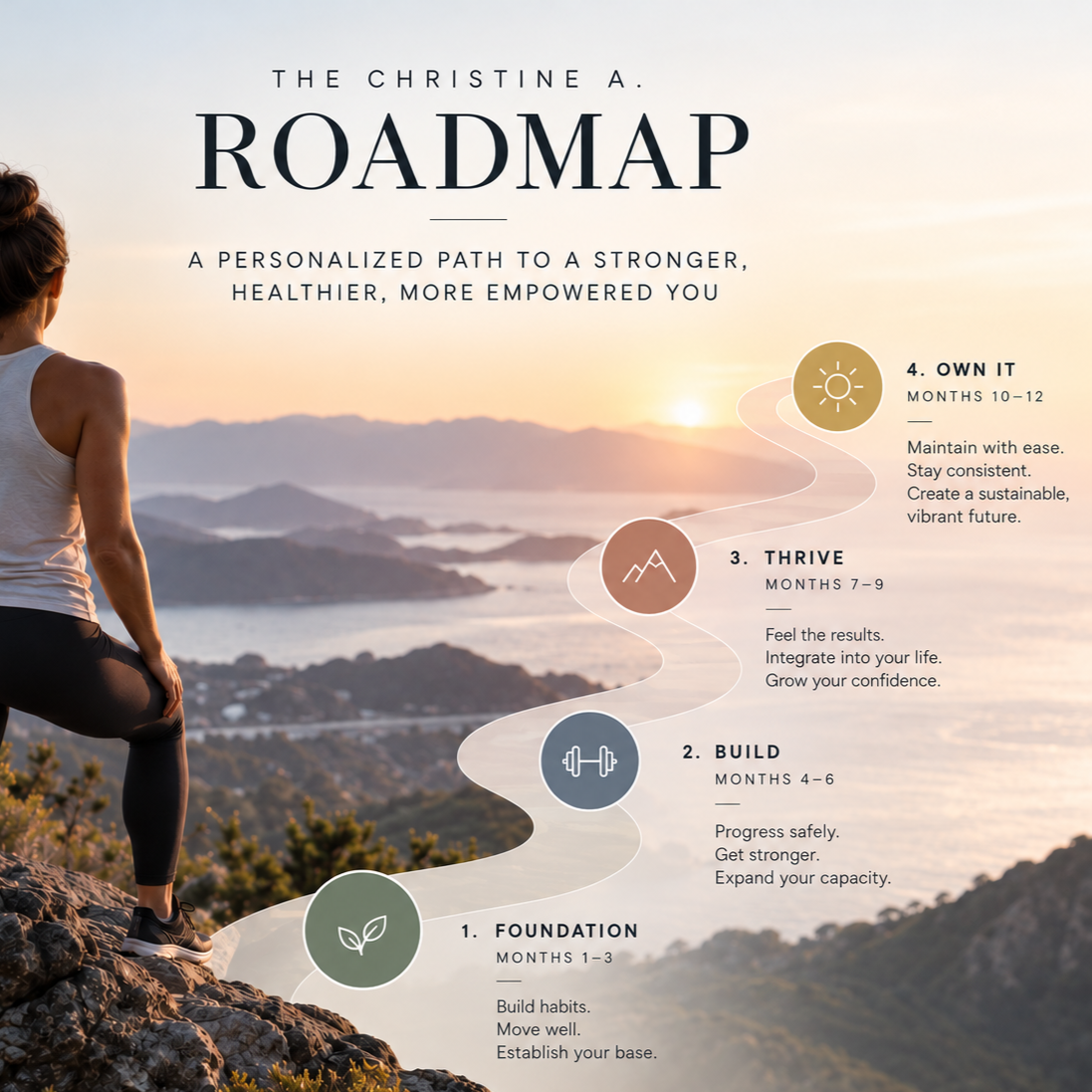 Your Custom Roadmap