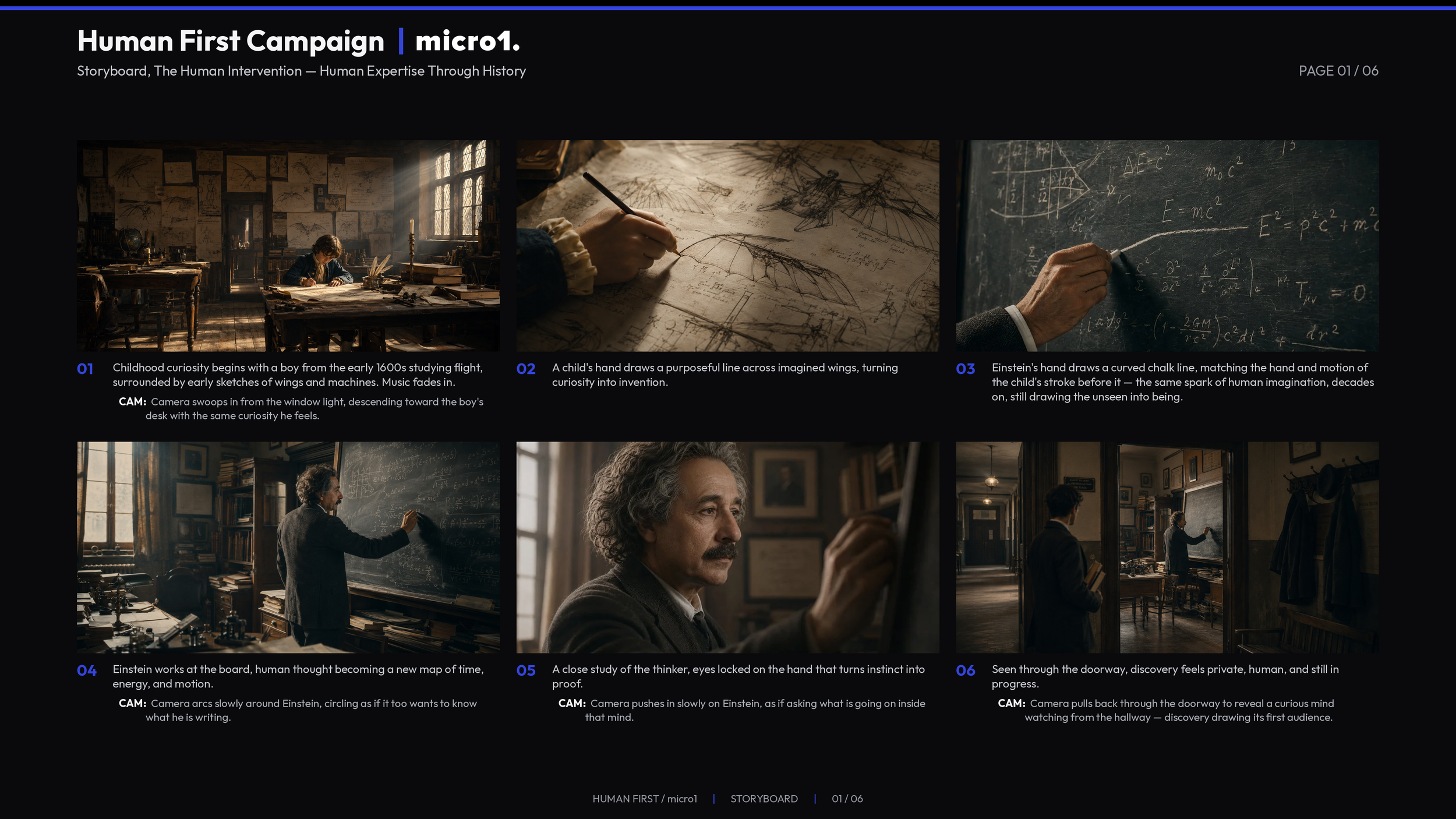A digital storyboard titled 'Human First Campaign' from 'micro1' featuring images of historical scientists working on theories and inventions. The storyboard includes six scenes with descriptions about childhood curiosity, drawing wings, Einstein's hand sketching on a blackboard, Einstein working at a desk, a close study of Einstein's eyes, and a discovery drawing through a doorway.