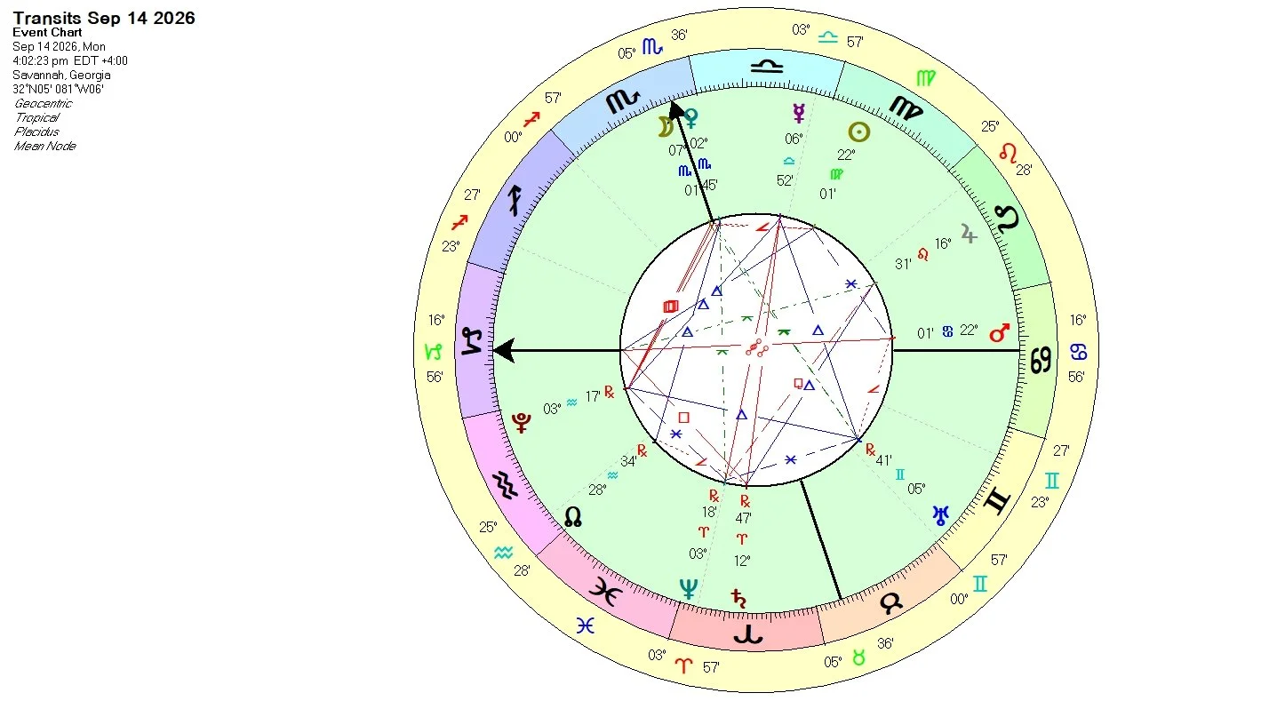 Natal Chart Analysis