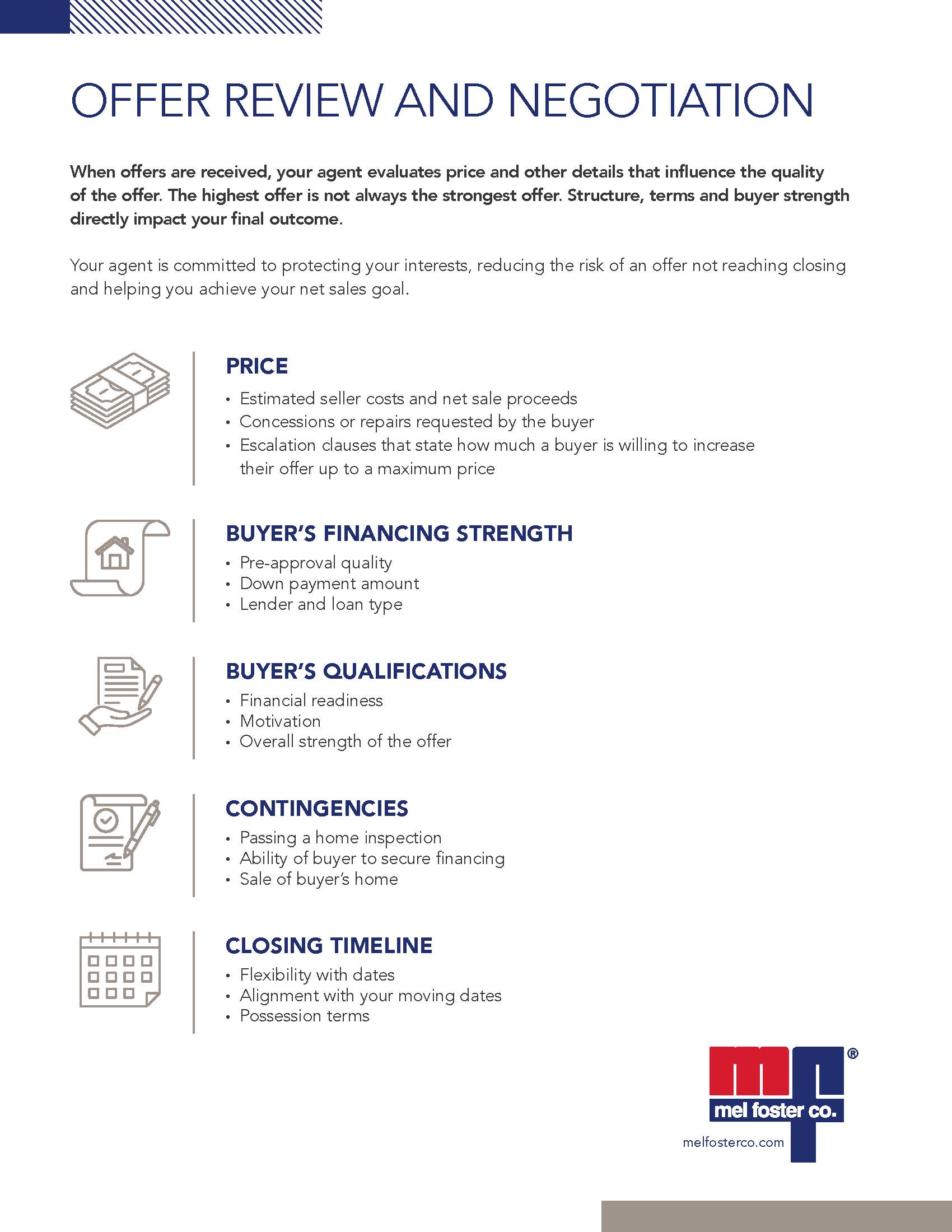 Document outlining steps in real estate offer review and negotiation process, including sections on price, buyer's financing strength, buyer's qualifications, contingencies, closing timeline, and closing costs, with the company logo 'Mel Foster Co.' 