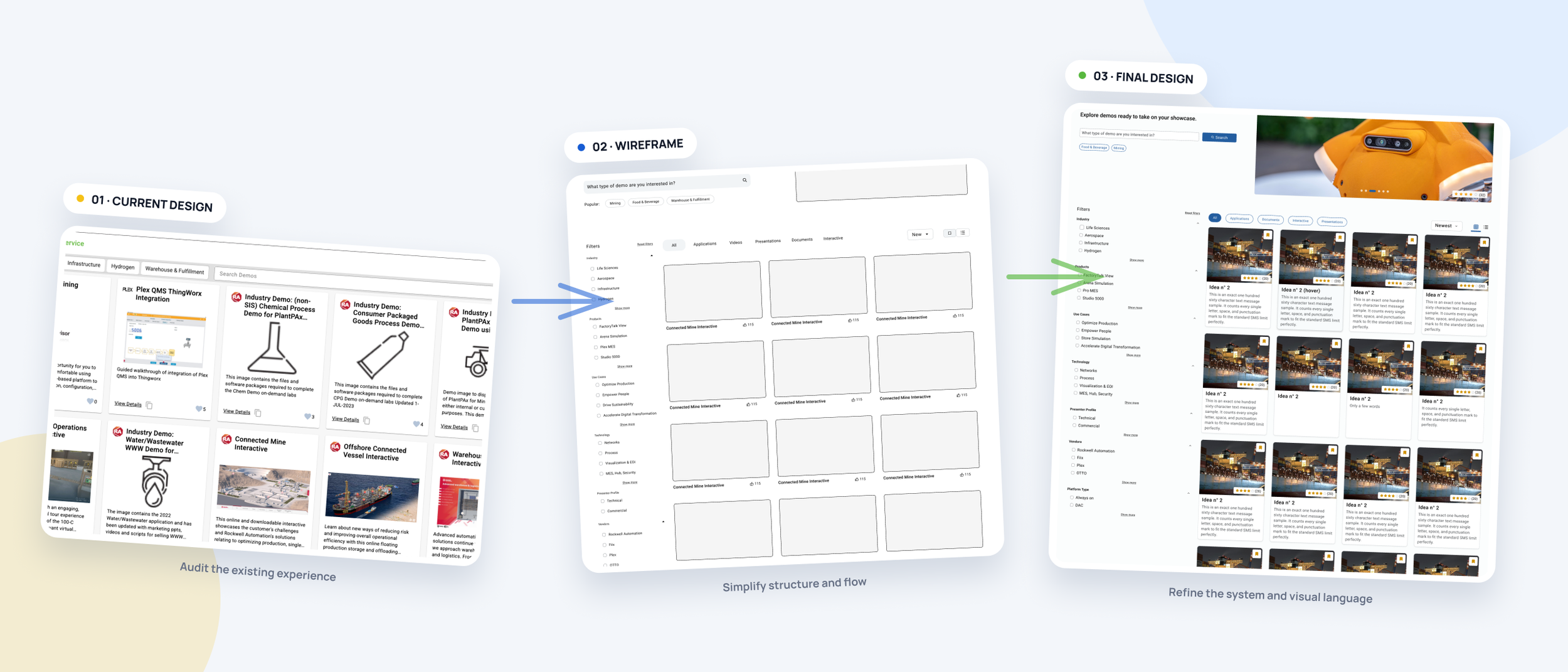 A visual diagram showing a three-step design process with labeled phases: '01 - Current Design,' '02 - Wireframe,' and '03 - Final Design.' Each phase displays a different style of webpage layout, progressing from detailed images to simplified wireframes and then to polished final visuals.