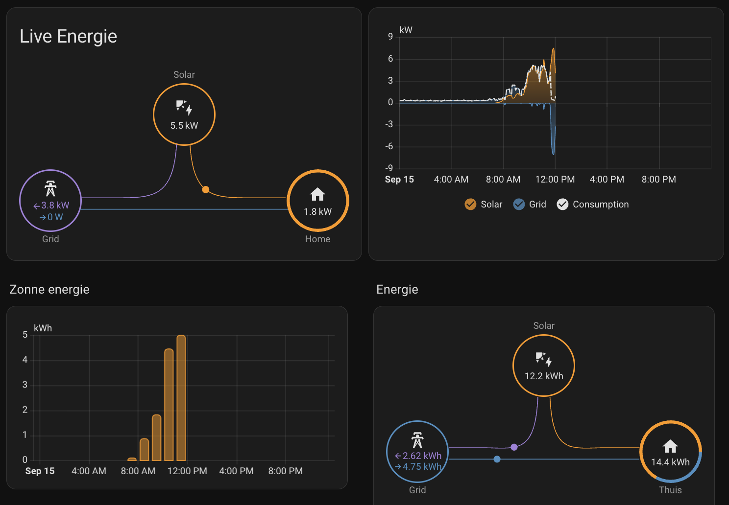 One Wrong VLAN Broke My Entire Home Assistant Energy Dashboard
