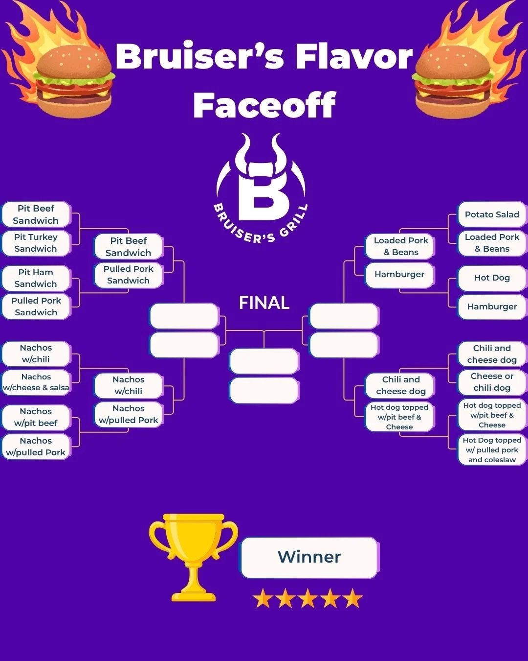 Bracket-style competition chart for 'Bruiser's Flavor Faceoff' featuring hamburger and nachos categories with flaming burger icons at the top, a Bruiser's Grill logo with a bull's head, and a trophy icon at the bottom indicating a winner.