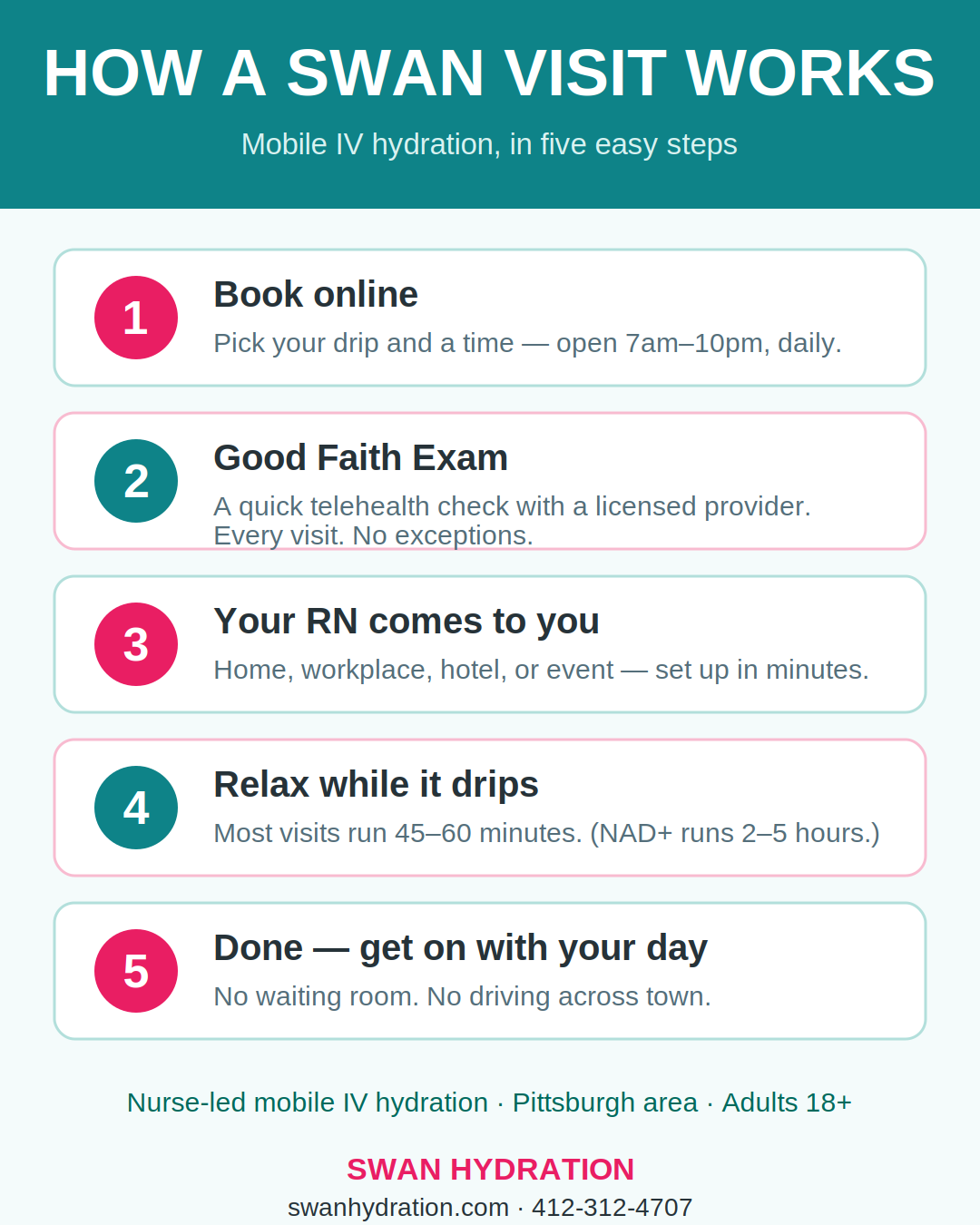 How a mobile IV visit works — what to expect at your first appointment