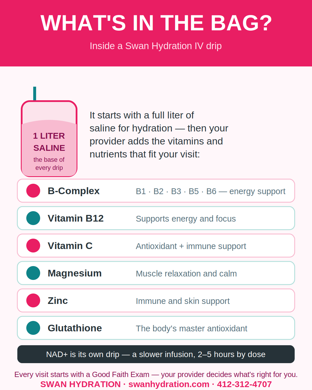 What's actually in an IV drip — ingredients explained