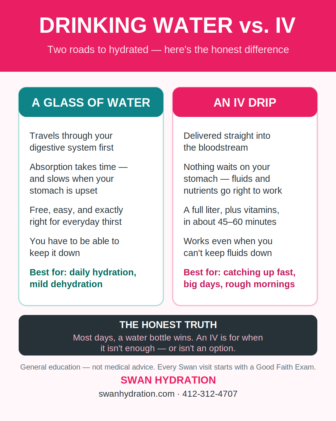 Drinking water vs an IV — an honest comparison