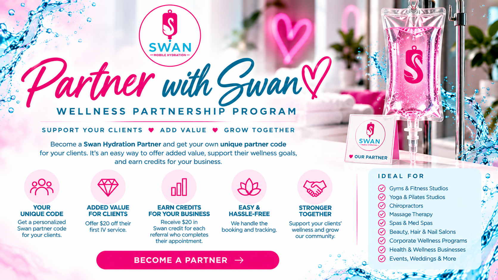 A promotional graphic for the Swan Hydration Wellness Partnership Program, featuring a pink and blue color scheme. The image shows an IV bag with the Swan logo, water splashes, and text encouraging partners to support wellness clients, earn credits, and grow their business. Bullet points highlight benefits like personalized codes, discounts, credits, ease of booking, and stronger community support. The right side lists ideal clients such as gyms, yoga studios, chiropractors, massage therapy, spas, salons, wellness programs, and events.
