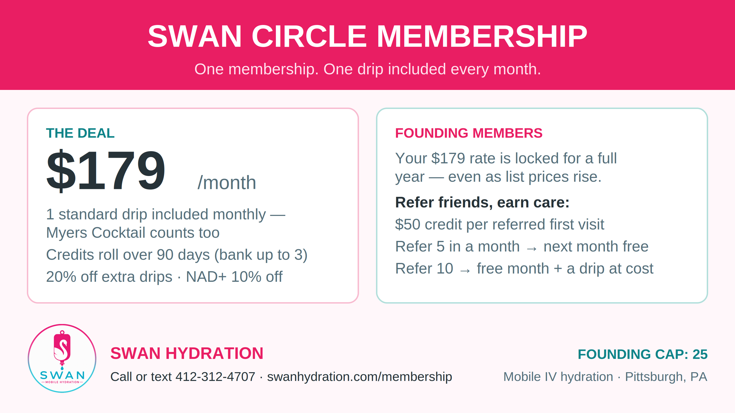 Swan Circle Membership — $179 per month, one drip included every month, founding members lock the $179 rate for a full year.