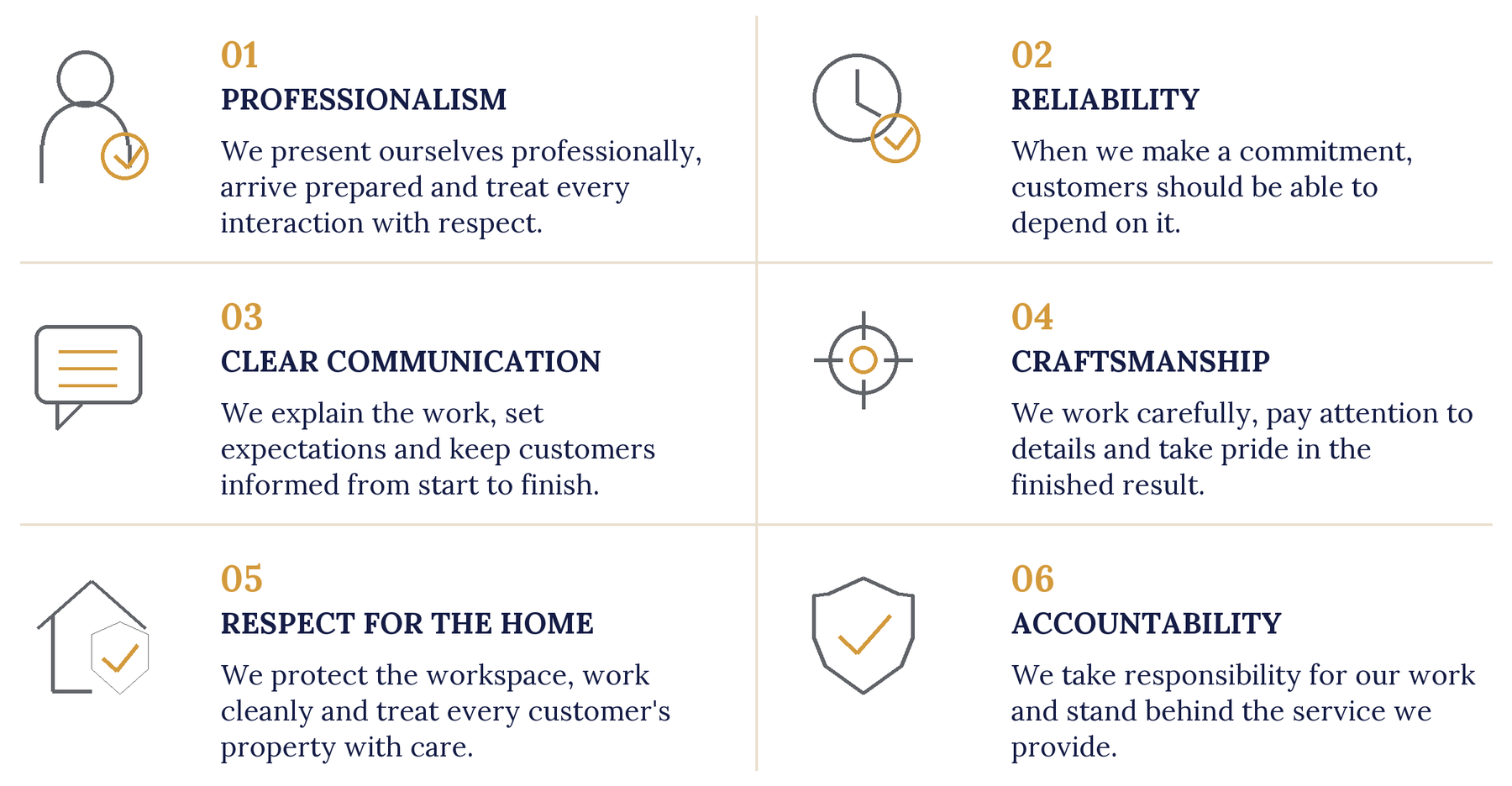 A four-column infographic displaying key values. Each column has an icon, title, number, and descriptive text. The values are Professionalism, Reliability, Clear Communication, and Craftsmanship.