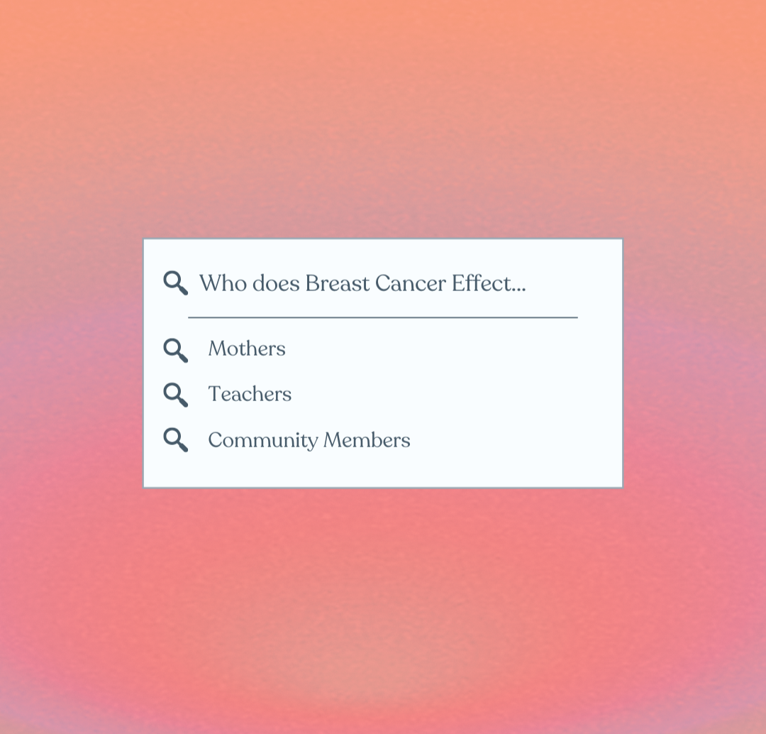 A search interface with a query about who the breast cancer effect impacts. The options are Mothers, Teachers, and Community Members, on a soft pink background.