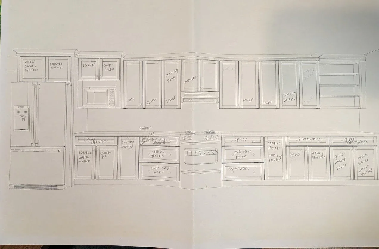 Kitchen remodel planning