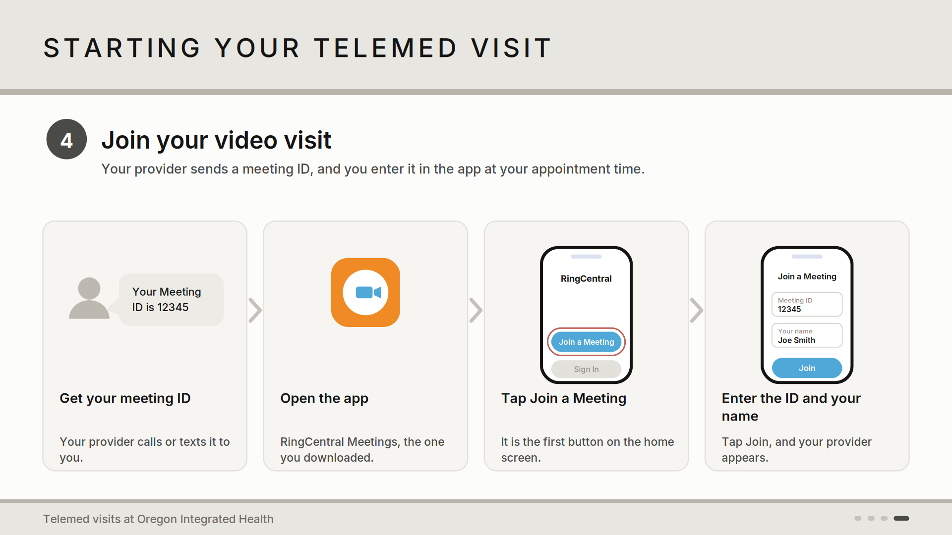 A step-by-step guide for starting a telemedicine appointment, showing four steps with icons and brief instructions. The steps include getting a meeting ID, opening the app, tapping 'Join a Meeting,' and entering the ID and name to join.