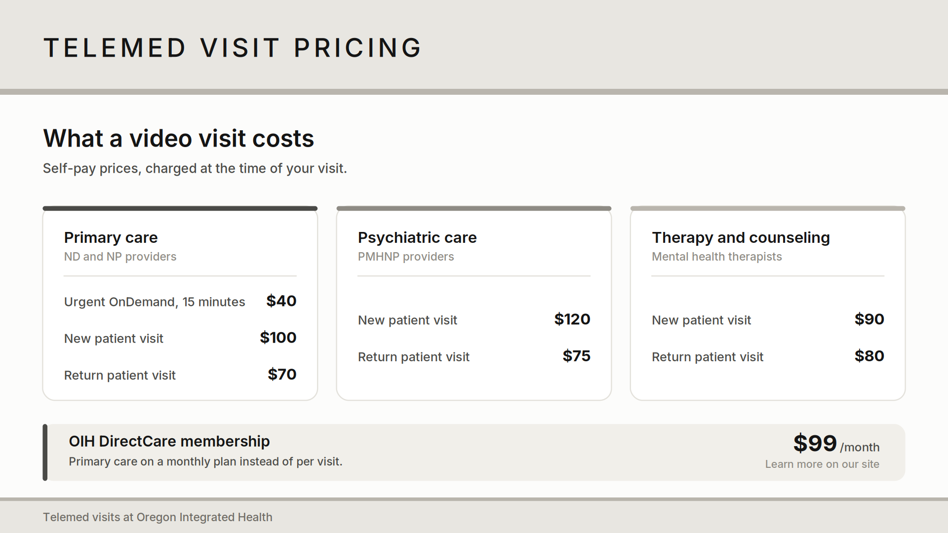 Screenshot of telemedicine pricing options with categories for primary care, psychiatric care, and therapy and counseling, showing prices for different types of visits.