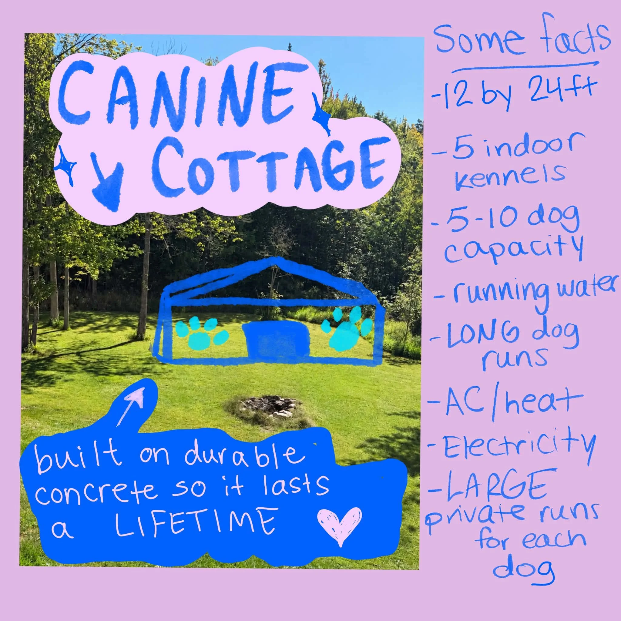 Colorful handwritten notes about installing a canal and cottage, with a background of trees and grass. The notes include details about materials, functionality, and capacity, written on purple paper with blue and purple text.