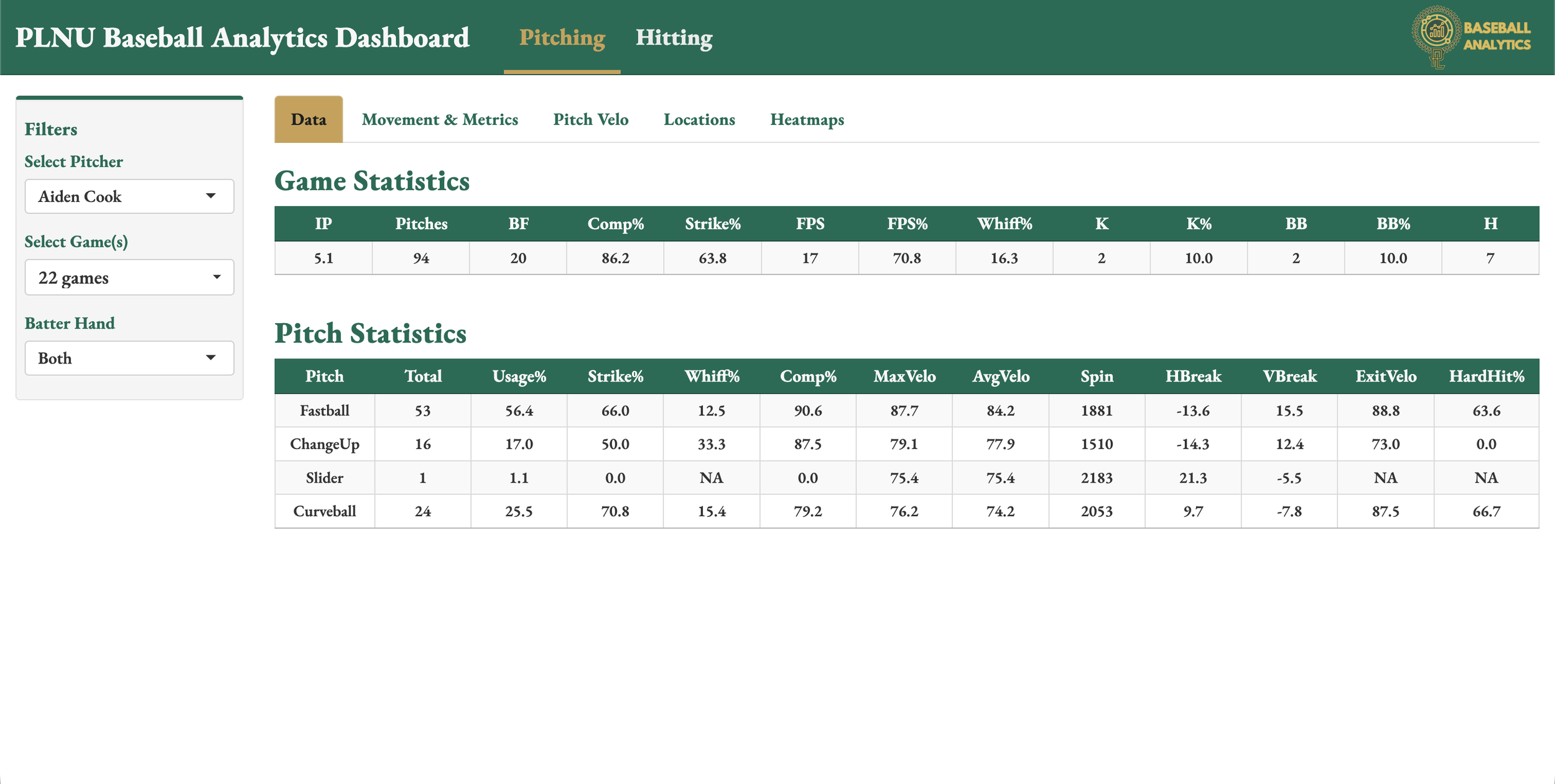 TrackMan Dashboard