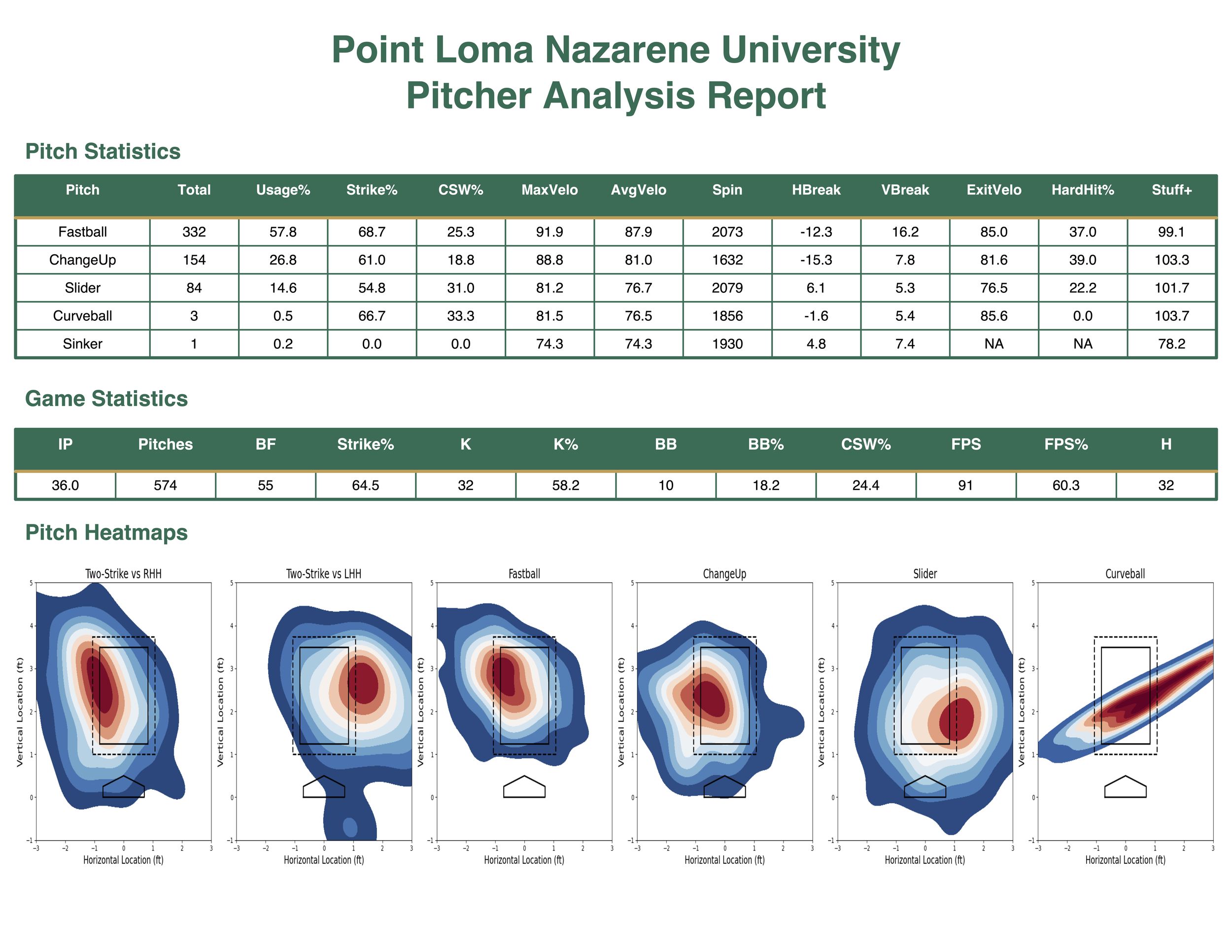 Pitching Reports