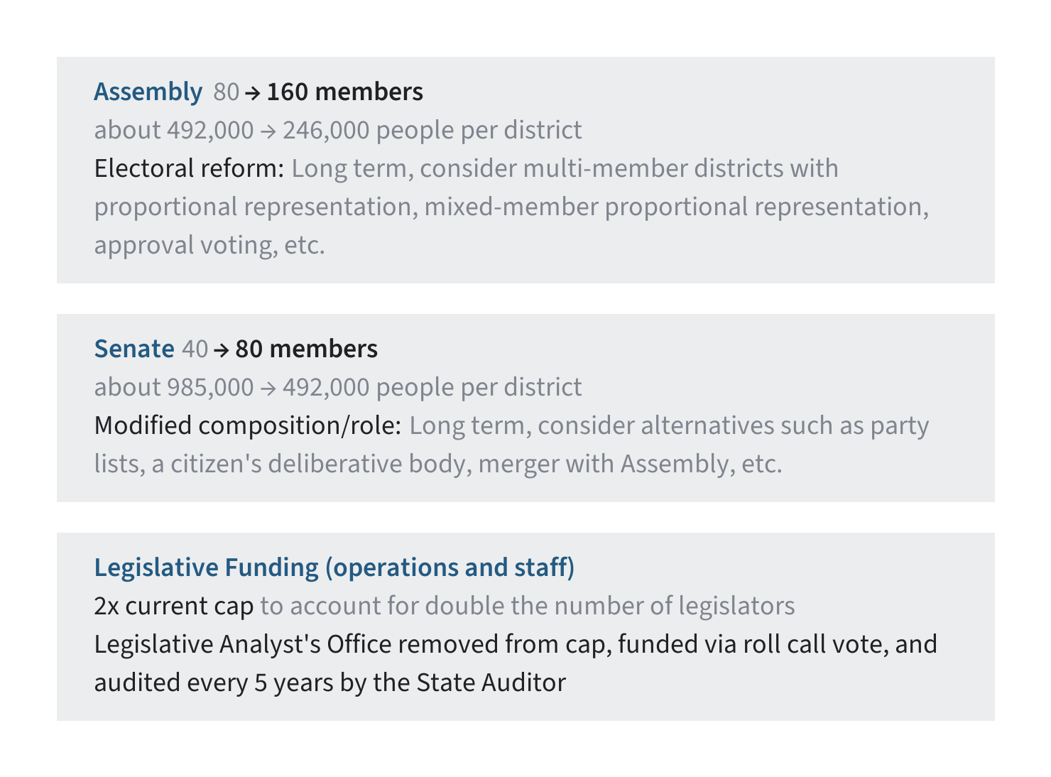 Legislative district sizes and budget constraints, listed alongside reform ideas.