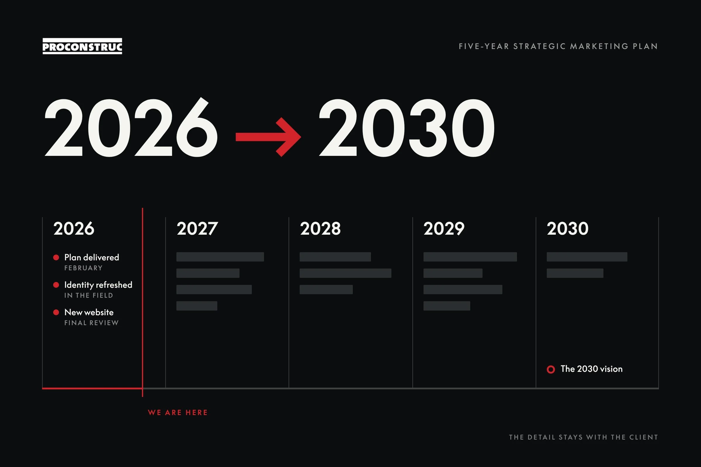 ProConstruc five-year road map, 2026 to 2030: the plan delivered, the identity refreshed and the new website in 2026, the later years kept under wraps