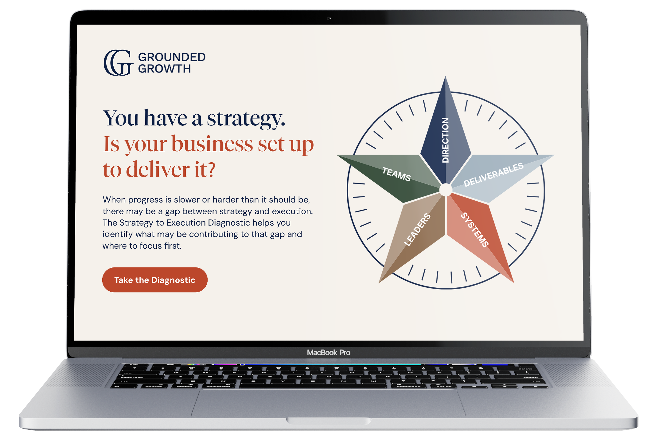 Grounded Growth's Strategy to Execution Diagnostic
