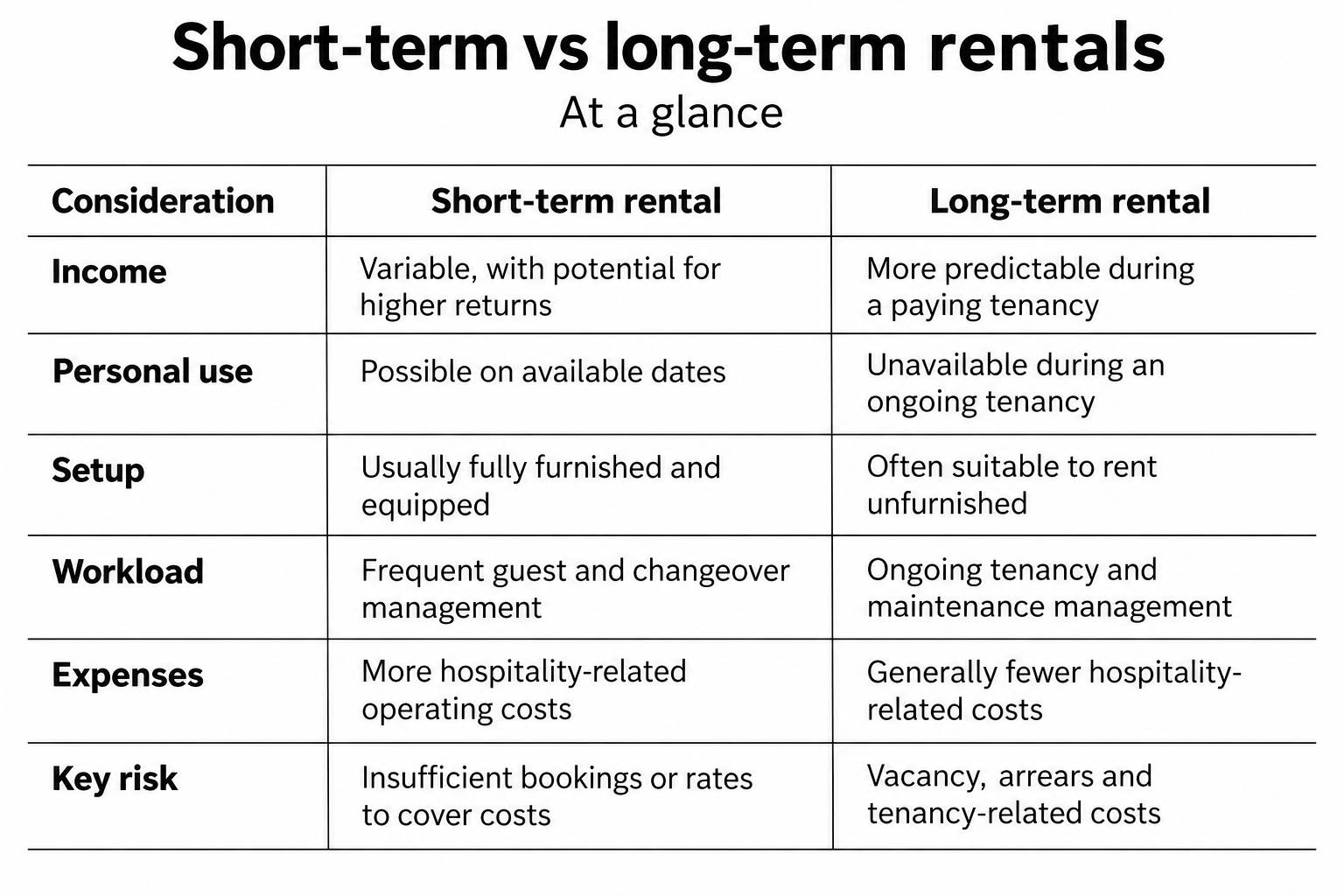 Pro & Cons of airbnb