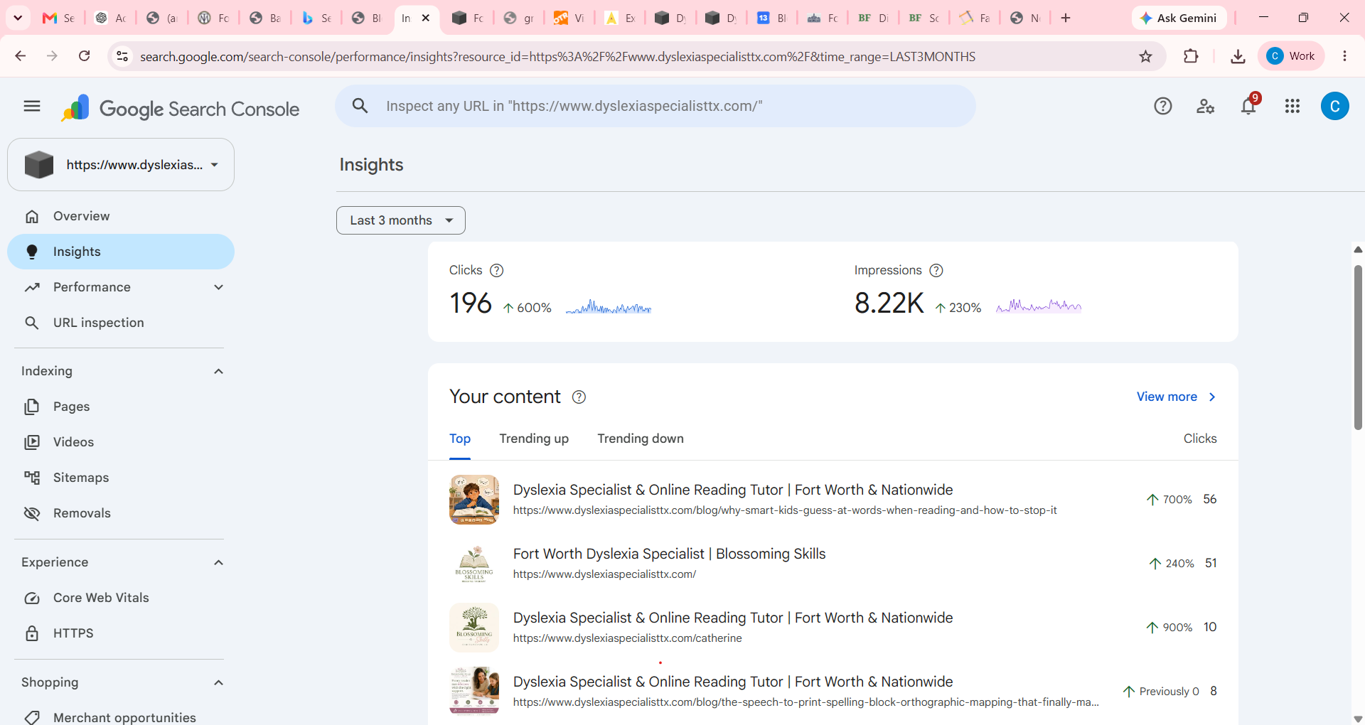 Google Search Console screenshot showing 196 organic clicks and 8.22K impressions over three months, with strong growth in clicks, impressions, and top-performing pages for Blossoming Skills Reading Therapy.