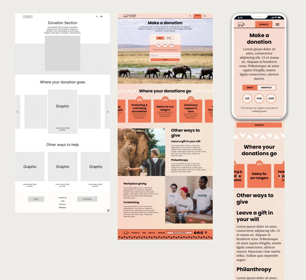 Screenshots of donation website designs for a charity. The pages include sections for making a donation, showing where donations go, and ways to help, with images of elephants and volunteers.