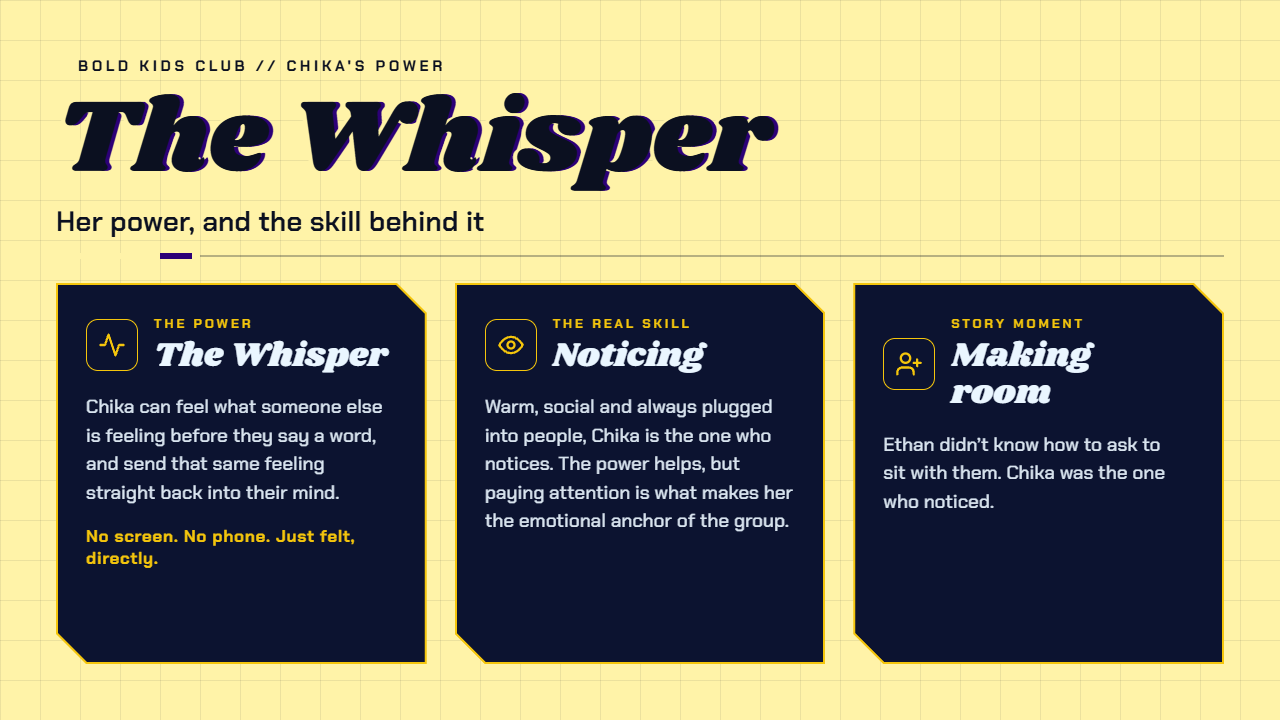 An infographic titled 'The Whisper' from Bold Kids Club / Chika's Power, explaining her abilities like sensing feelings, noticing others, and making room for others, with descriptions labeled 'The Power,' 'The Real Skill,' and 'Story Moment' on a yellow grid background.