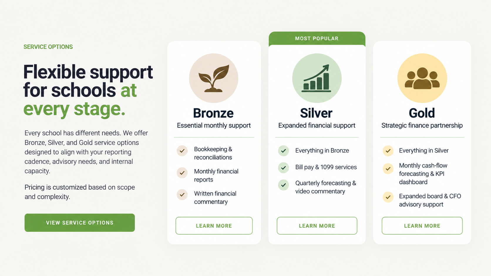 Blundell Accounting Solutions Bronze, Silver, and Gold service options for schools.