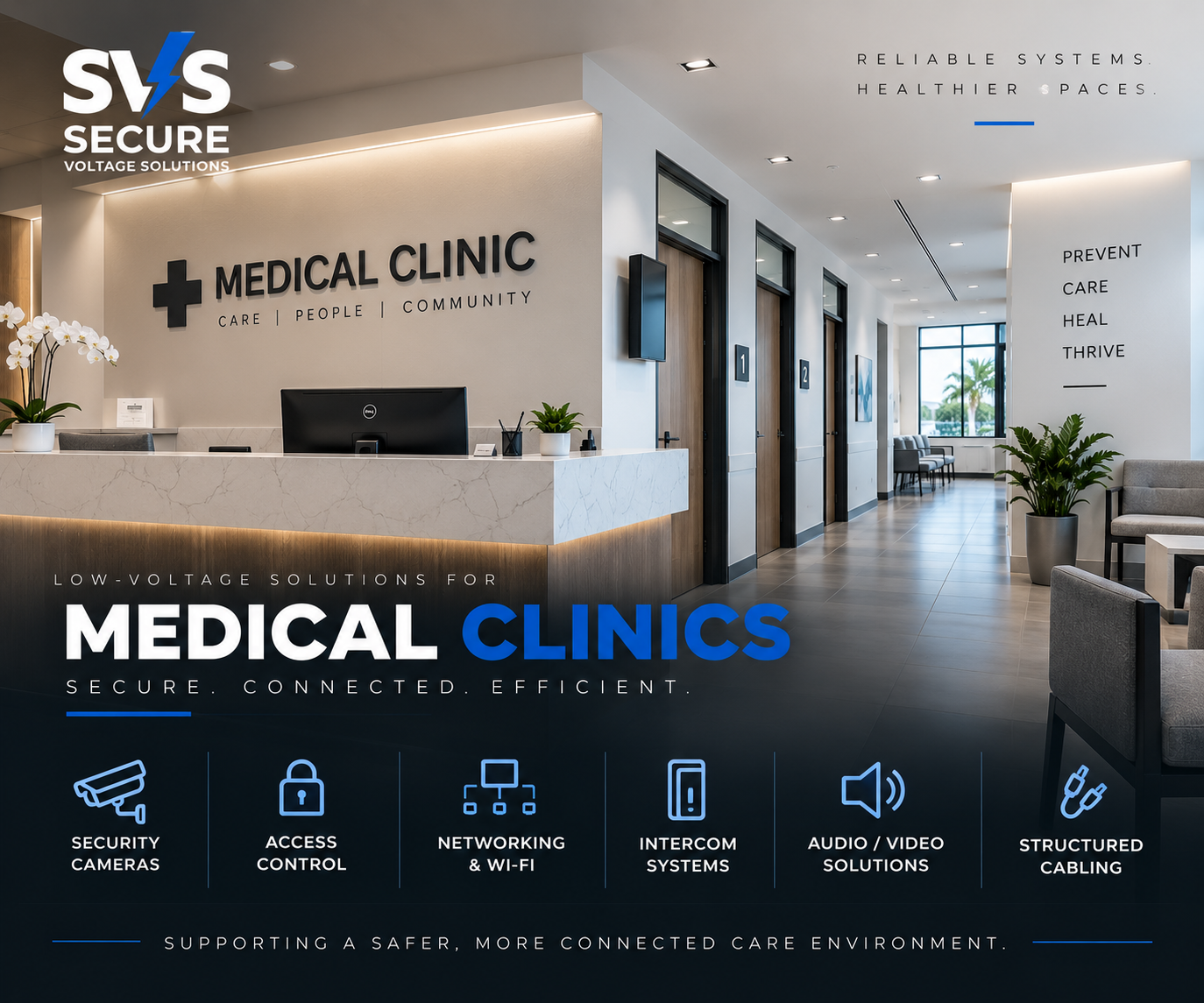 An informational graphic showing low-voltage solutions for medical clinics, including security cameras, access control, networking and Wi-Fi, intercom systems, audio/video solutions, and structured cabling, with a background image of a modern medical clinic reception area.