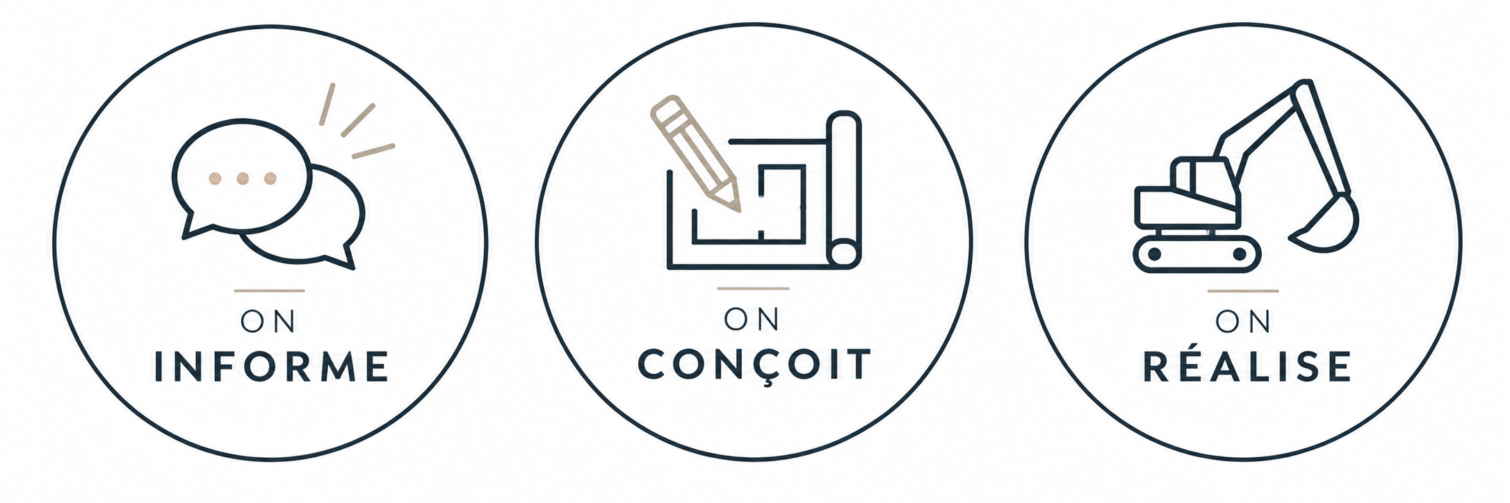 Trois icônes avec le texte en dessous : 1) Deux bulles de dialogue avec le texte "On informe", 2) Un plan avec un crayon et le texte "On conçoit", 3) Un engin de construction avec une pelle et le texte "On réalise".