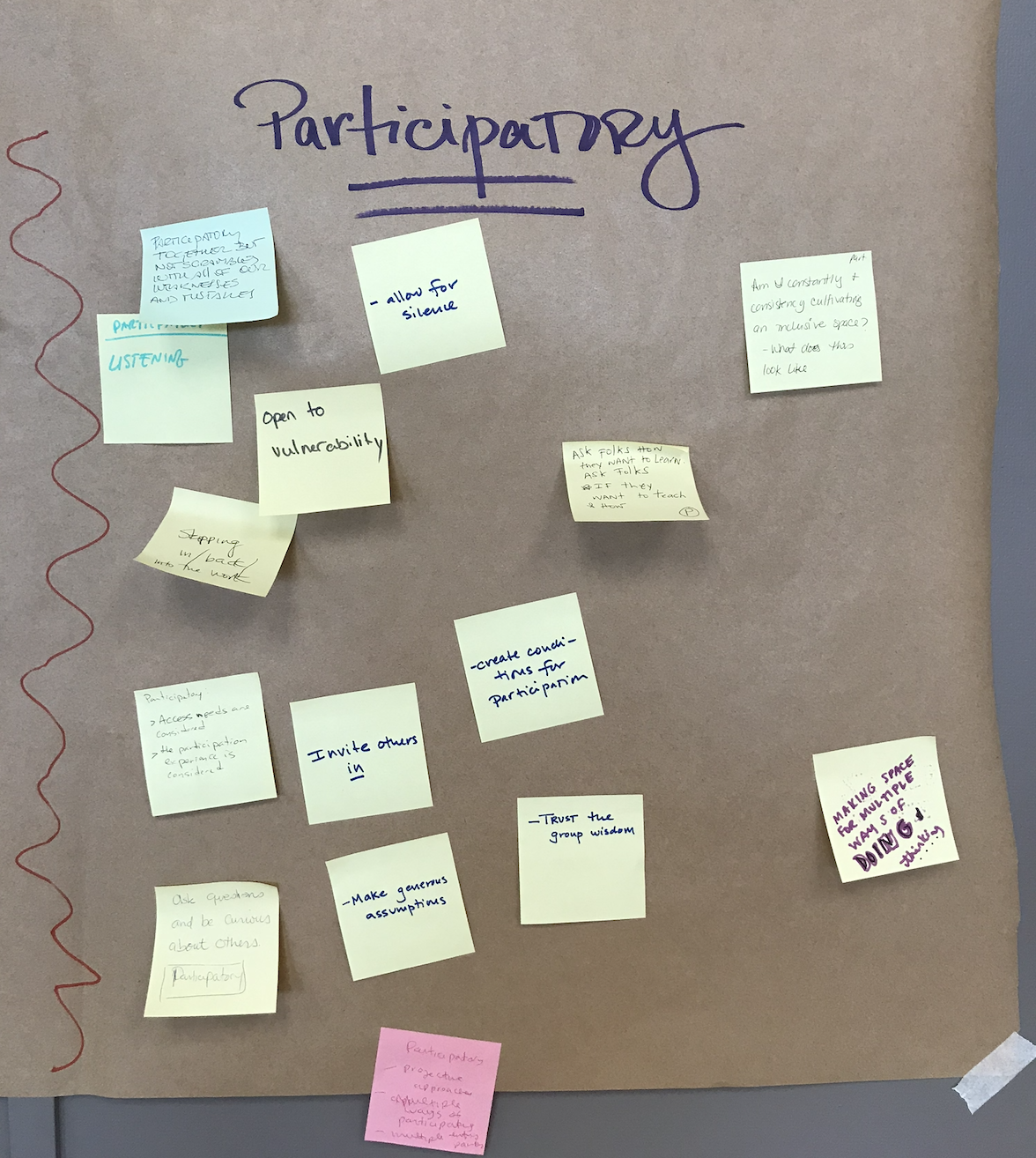 A brown poster board with the word 'Participation' written at the top, covered with various handwritten notes on colorful sticky notes about participation strategies and principles.