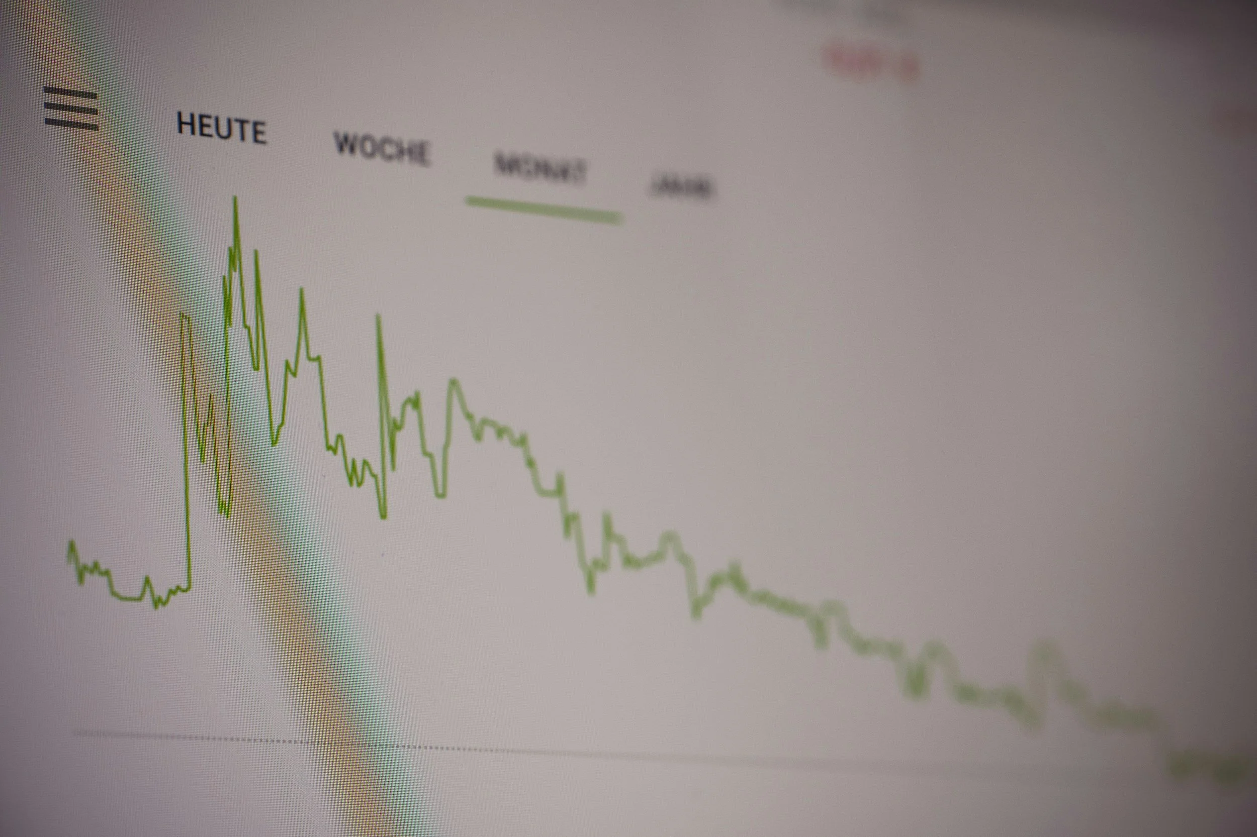 Der Bildschirm zeigt eine grafische Darstellung mit Linien in Grün, die wahrscheinlich Kurven oder Datenpunkte darstellen, neben deutschen Begriffen »HEUTE«, »WOCHE«, »MONAT«, »JAHR«, was auf eine Datenvisualisierung für verschiedene Zeiträume hinweisen könnte.