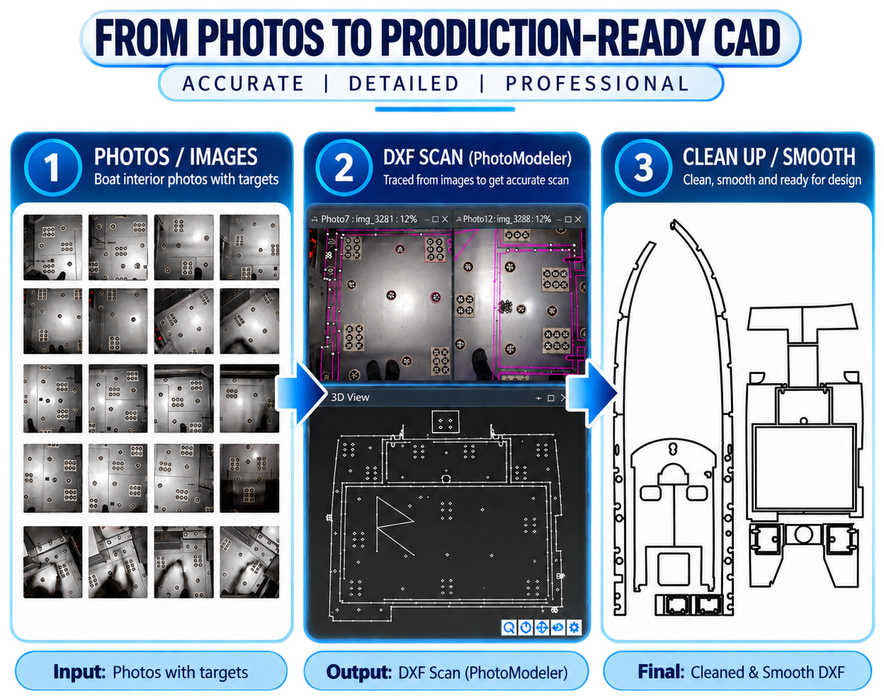 Scan Processing