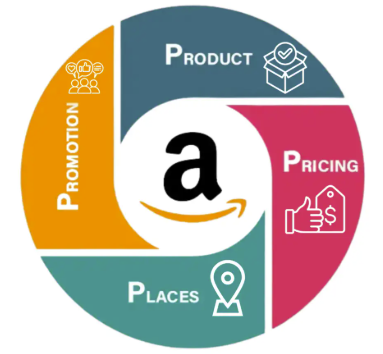 Advertising & Growth Strategy