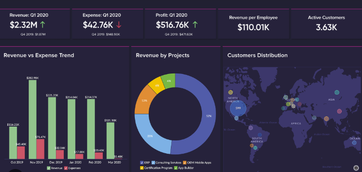 Data, Reporting & Performance Insights