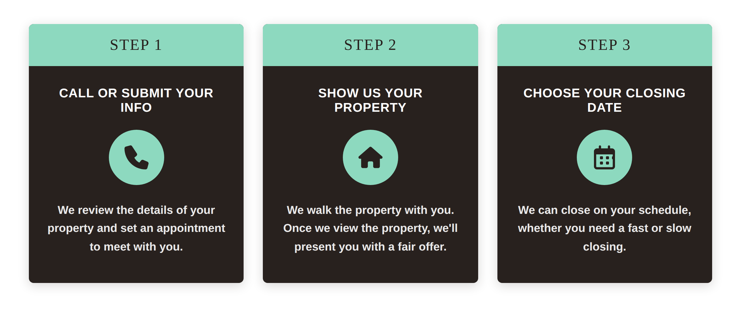 County Property Advisors offers a three-step property-selling process infographic: submit property information, show the property, and choose a closing date. Serving Eastern North Carolina.