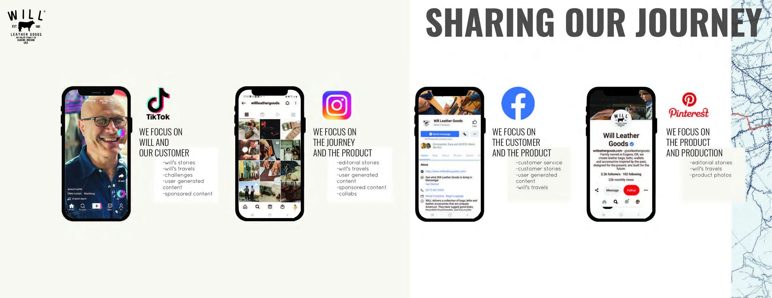 Graphic showing the social media focus areas of Will Leather Goods on TikTok, Instagram, Facebook, and Pinterest, highlighting the importance of storytelling, customer engagement, and product presentation.