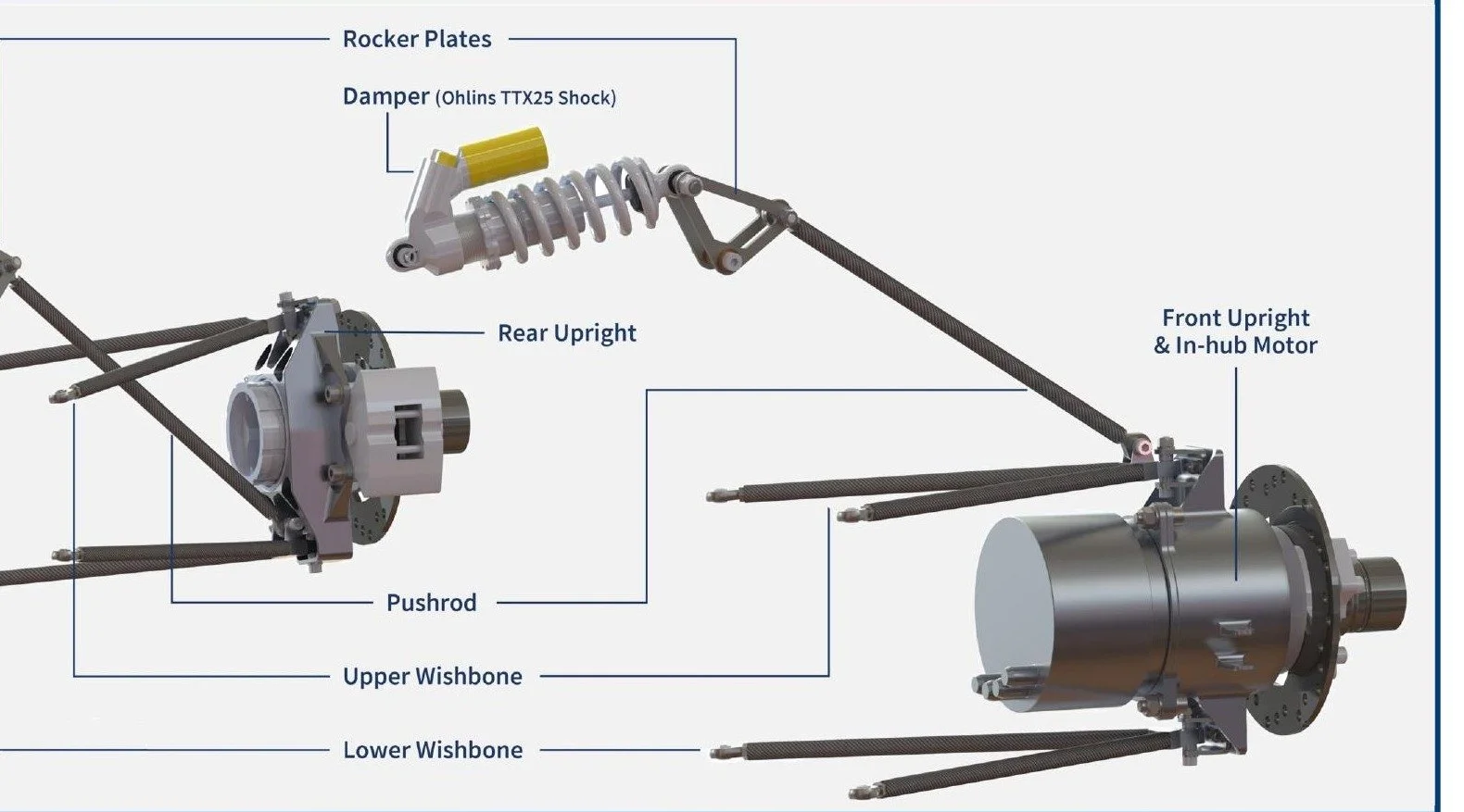Formula Student Suspension