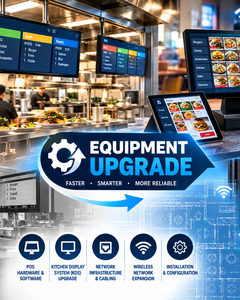 A restaurant kitchen with multiple digital order screens displaying menu items like burgers, salads, and desserts, with plates of food on the counter. There is a graphic overlay promoting a kitchen equipment upgrade, highlighting faster, smarter, more reliable technology with icons for POS hardware, kitchen display system, network infrastructure, wireless network expansion, and installation.