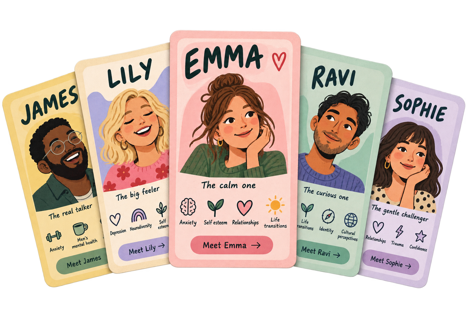 A set of five illustrated personality cards featuring diverse individuals, each with a label and description. The cards are titled James, Lilly, Emma, Ravi, and Sophie, showcasing different personality traits such as anxiety, humor, calmness, curiosity, and gentleness.